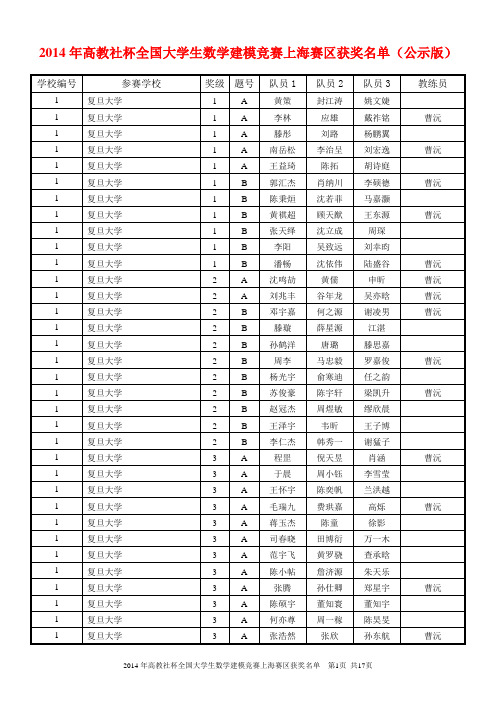 2014年高教社杯全国大学生数学建模竞赛上海赛区获奖名单