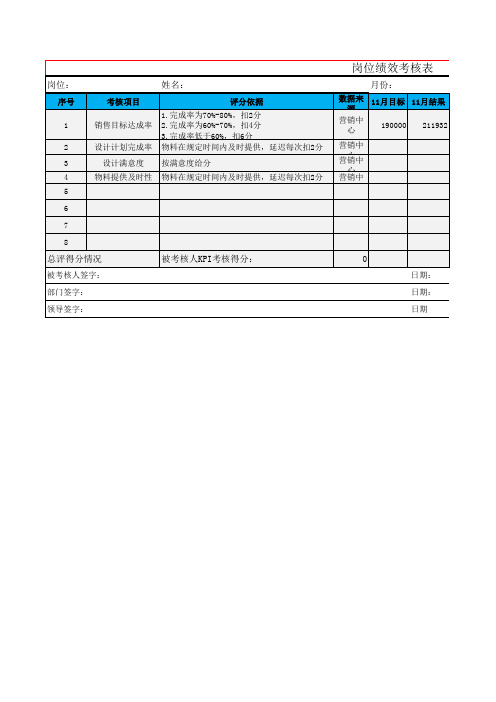 市场运营部绩效考核KPI指标方案