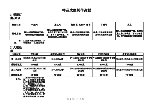 鞋子样品成型制作流程