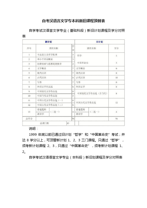 自考汉语言文学专本科新旧课程顶替表