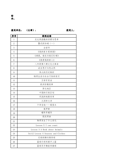 成都市2015年“一师一优课、一课一名师”活动“优课”推荐信息表(所有学科)