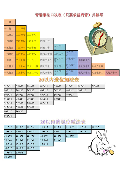 九九乘法表、20以内退位减法表、20以内进位加法表打印版
