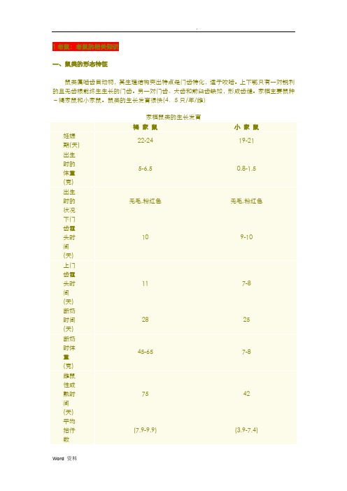 四害、蛾蠓的相关知识