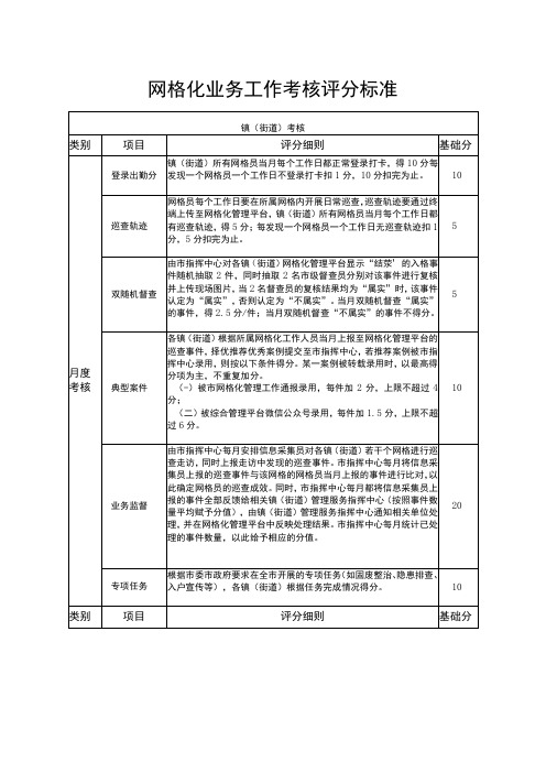 网格化业务工作考核评分标准