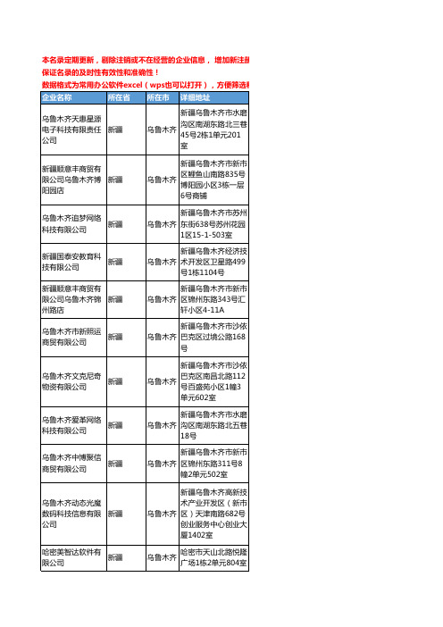 2020新版新疆省乌鲁木齐软件工商企业公司名录名单黄页联系方式大全213家