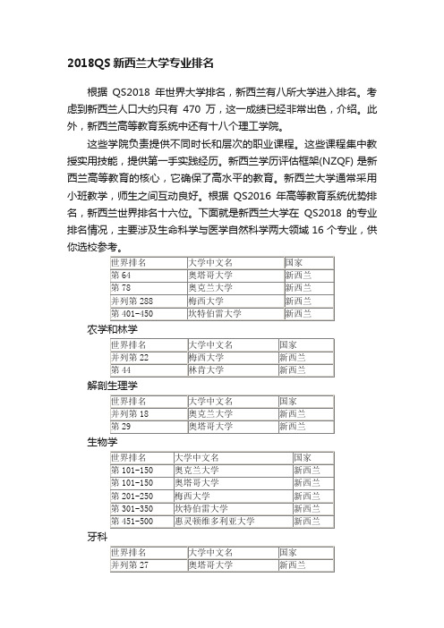 2018QS新西兰大学专业排名