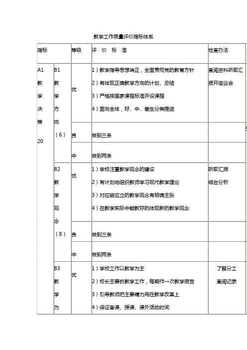 教学工作质量评价指标体系