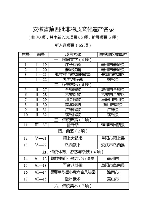 安徽省第四非物质文化遗产名录