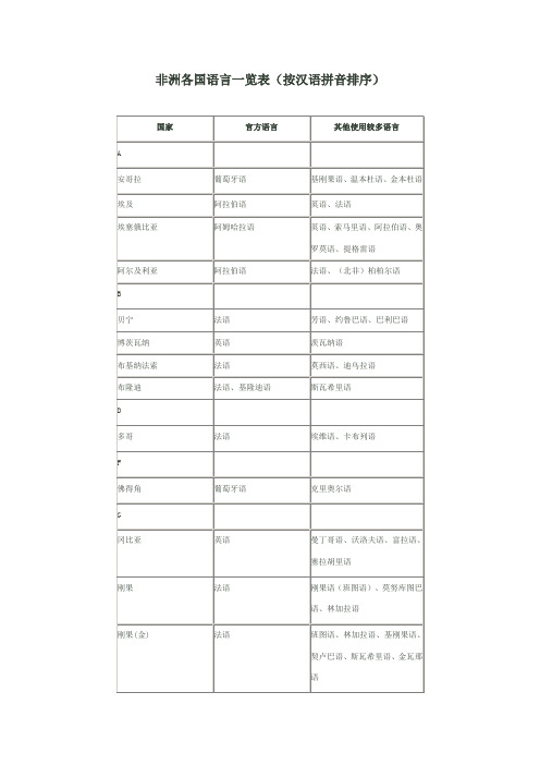 非洲各国语言统计