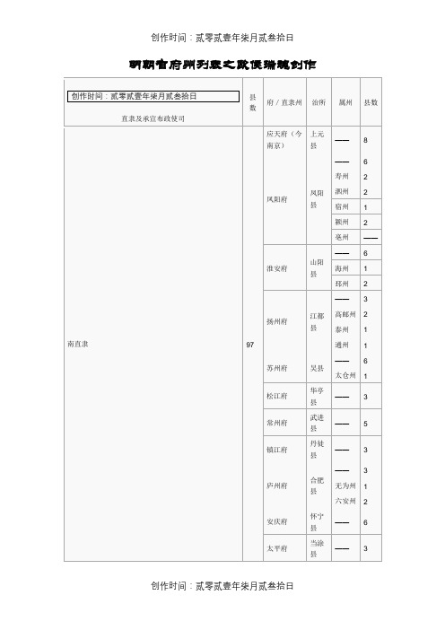 明朝省府州列表