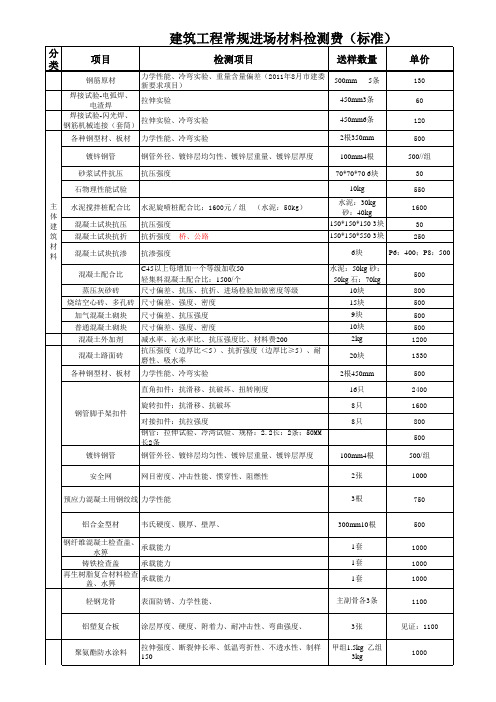 建筑材料检测报价表