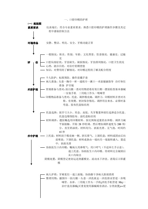 口腔修复护理1.2