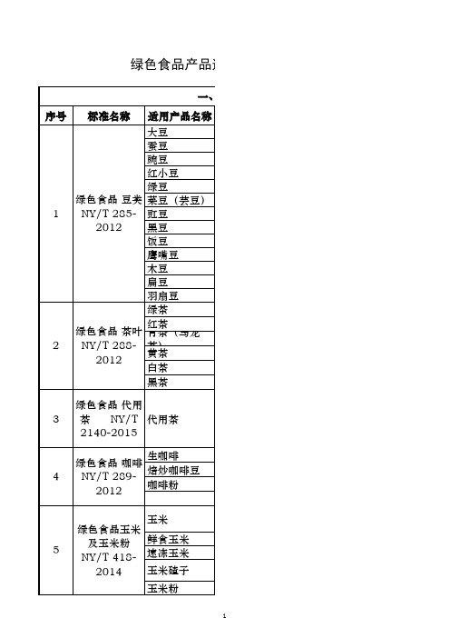 绿色食品产品标准适用目录(2017版)