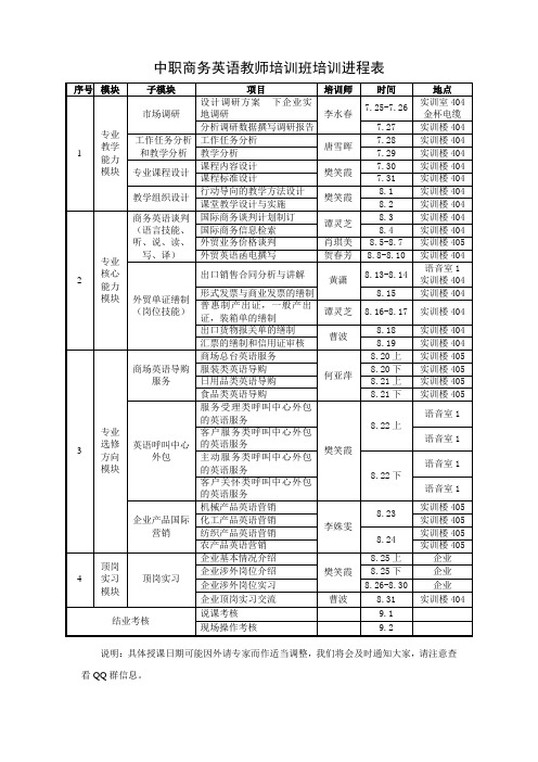 商务英语培训进程表