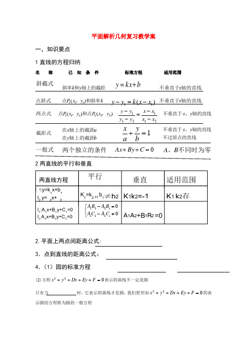 河北省高三数学复习指导 平面解析几何复习 新人教版