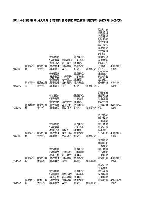 2020国考职位表