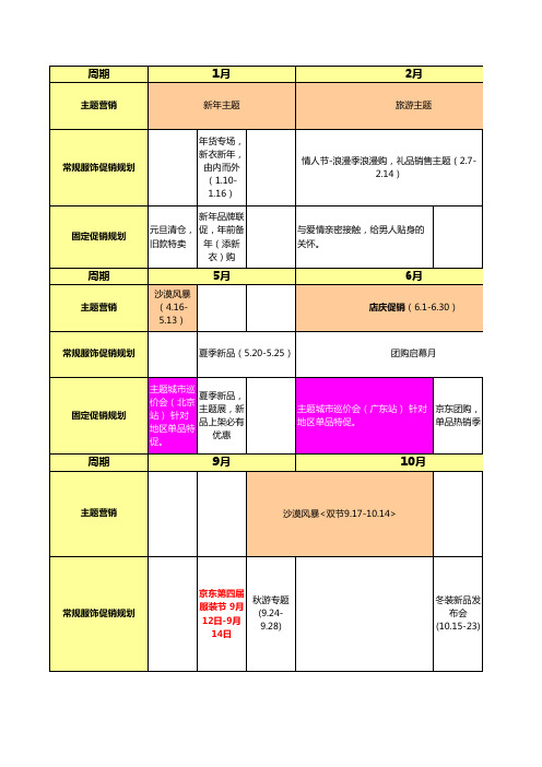 2015年京东商城、天猫商城营销工作计划