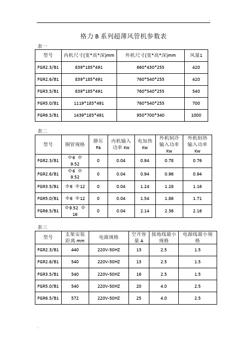 格力风管机参数表