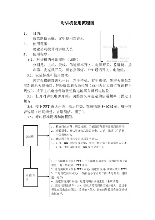 对讲机使用流程图