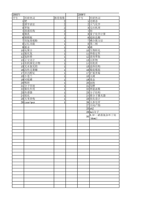 【国家自然科学基金】_hcl分子_基金支持热词逐年推荐_【万方软件创新助手】_20140730