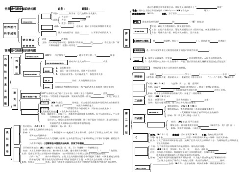 世界现代历史知识结构(挖空)