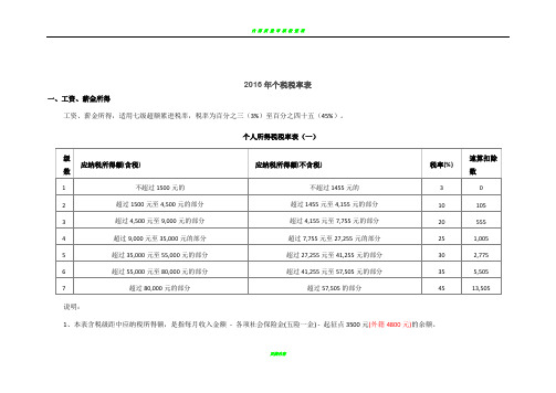 2016年个税税率表