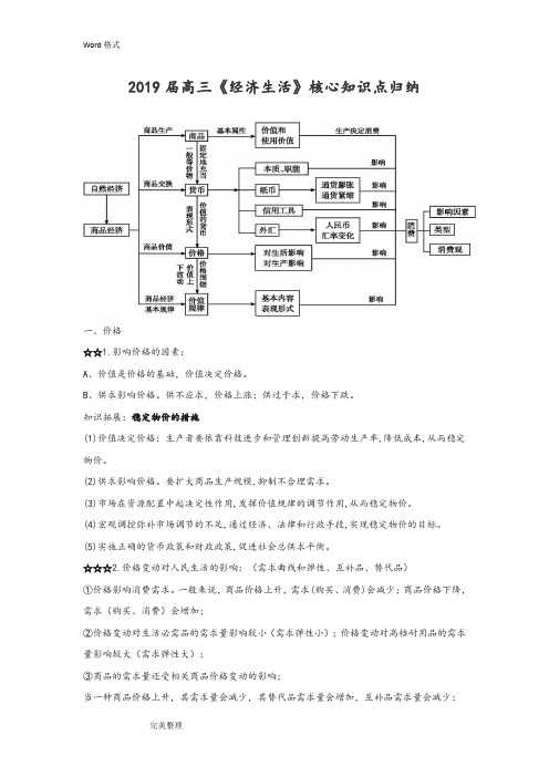 2019届高三年级《经济生活》核心知识点归纳