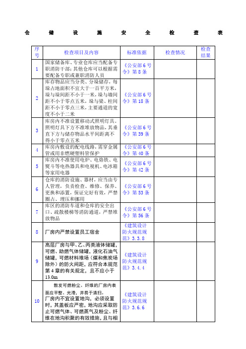 仓储安全检查表