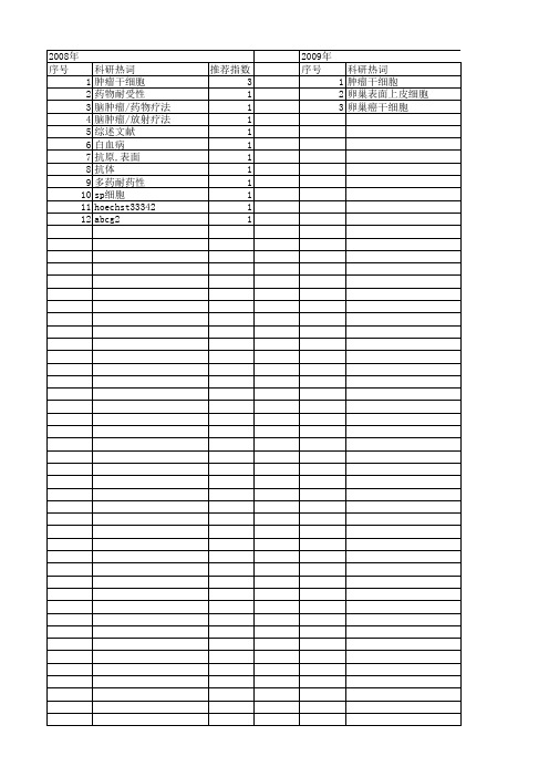 【浙江省自然科学基金】_肿瘤干细胞_期刊发文热词逐年推荐_20140811