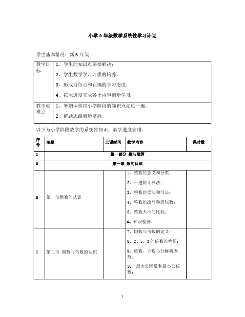 小学阶段数学学习进度安排表