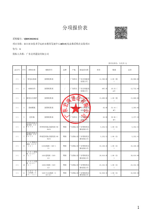 分项报价表