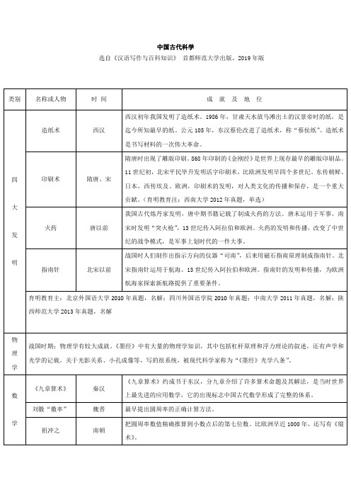 中国古代科学