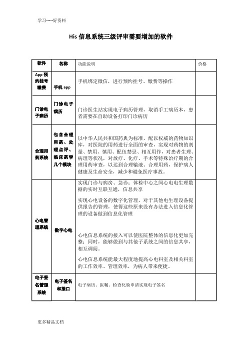 医院三级评审信息化的软件列表汇编