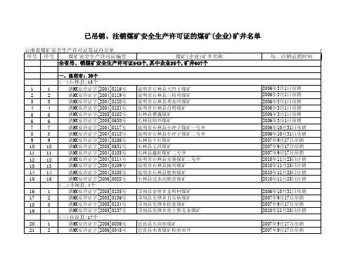 煤矿信息.xls