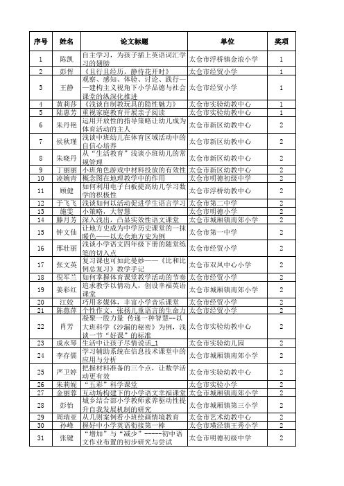 2014蓝天杯论文获奖名单