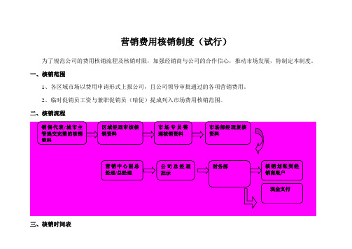 市场费用核消制度