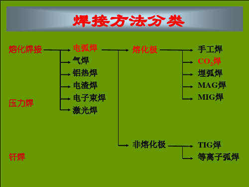 埋弧焊与气体保护焊