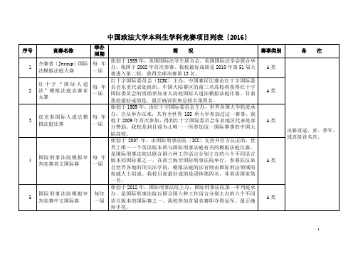 学科竞赛项目奖项设置参考