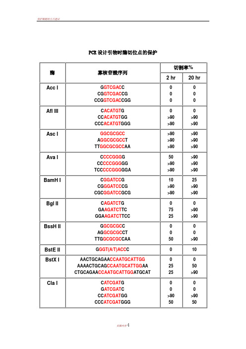 保护碱基列表