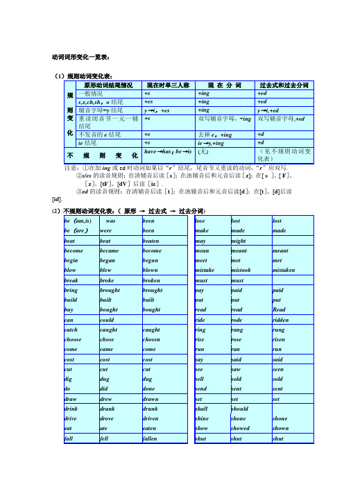 动词变化规则表