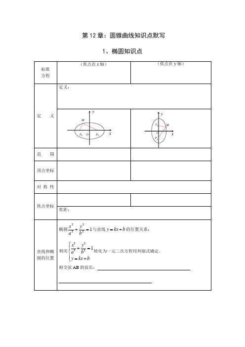 第12章：圆锥曲线知识点默写—椭圆、双曲线、抛物线