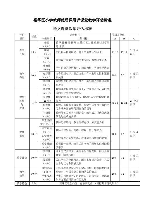 信息技术优质课评估标准