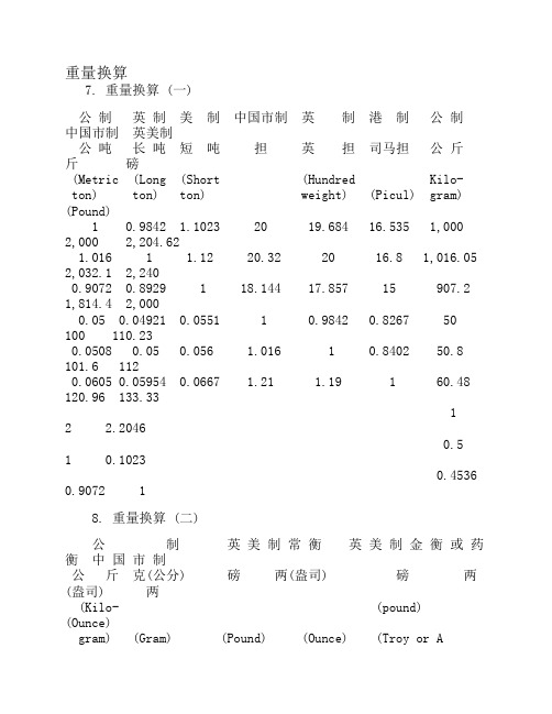 常用国际度量衡换算表