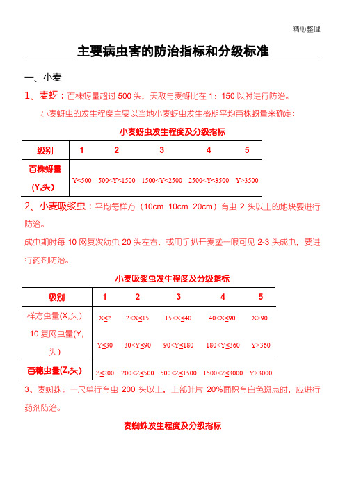 主要病虫害的防治指标和分级标准