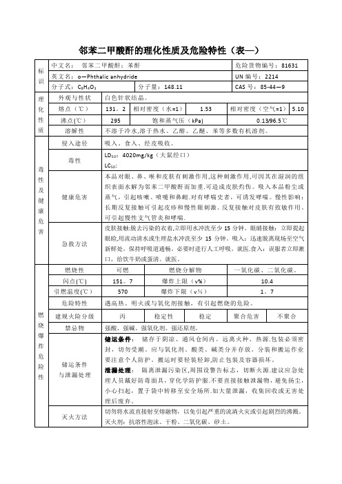 邻苯二甲酸酐的理化性质及危险特性(表-)