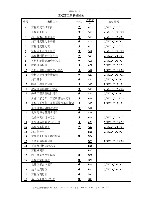 工程质量验收所有表格大全