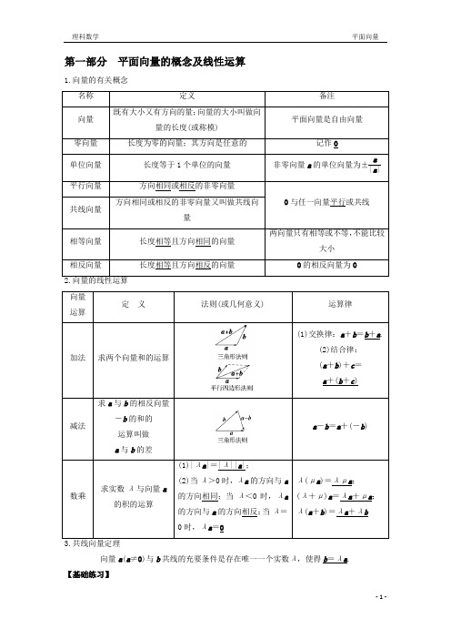 全国卷高考复习考试平面向量(知识总结+题型)