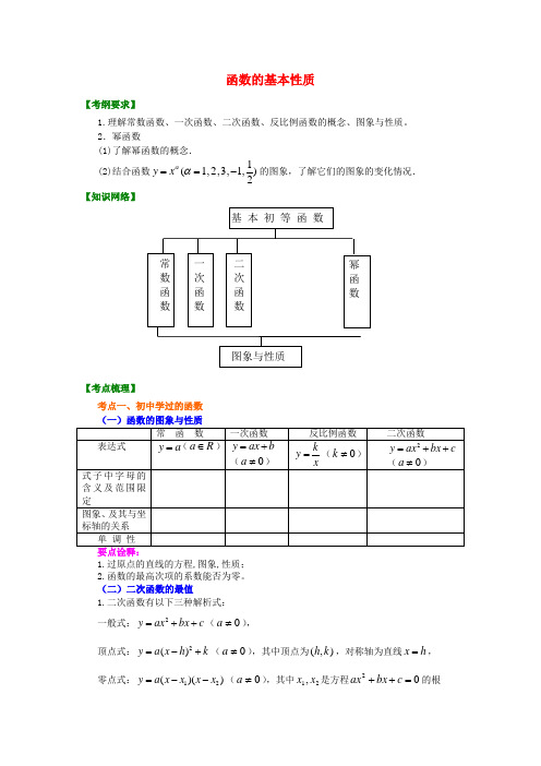 北京四中高考数学总复习 二次函数与幂函数(提高)知识梳理教案