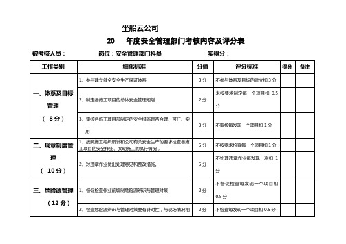 安全管理部门考核内容及评分表