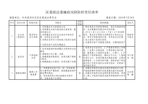 区委政法委廉政风险防控责任清单